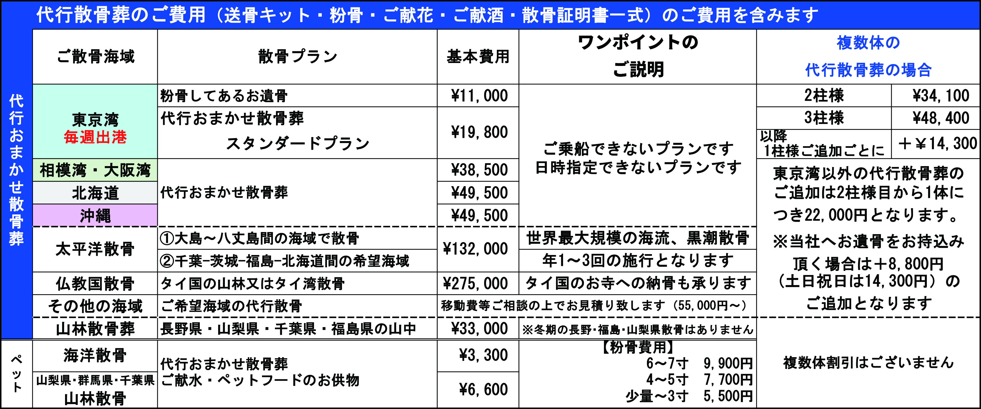 代行散骨の費用